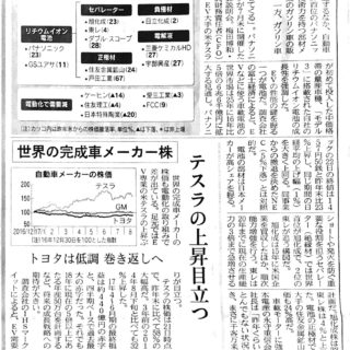 EVシフト　株価明暗　パナソニック23%高