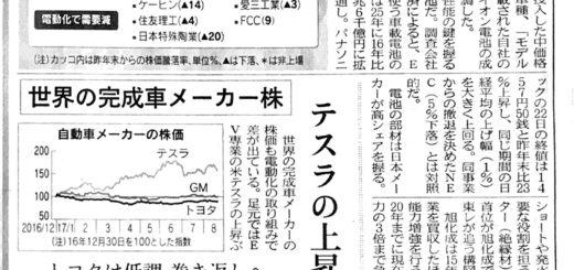 EVシフト　株価明暗　パナソニック23%高