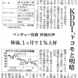 ＫＤＤＩ、ドコモと明暗　ベンチャー投資　評価の声　株価、1ヵ月で１％上昇