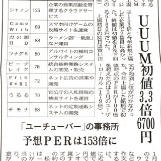 ＵＵＵＭ初値３．３倍６７００円　「ユーチューバー」の事務所　予想ＰＥＲは１５３倍に