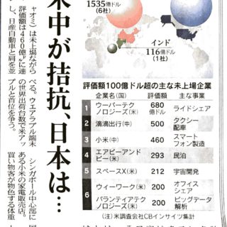 スタートアップ大競争　デカコーン増殖　米中が拮抗、日本は・・・