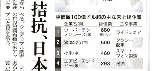 スタートアップ大競争　デカコーン増殖　米中が拮抗、日本は・・・