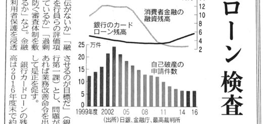 銀行カードローン検査　金融庁、実態を把握へ　貸出上限導入焦点